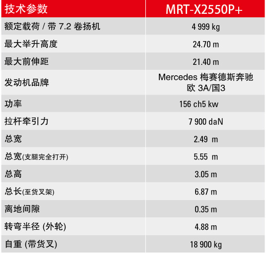 伸縮臂叉裝車出租參數(shù)介紹