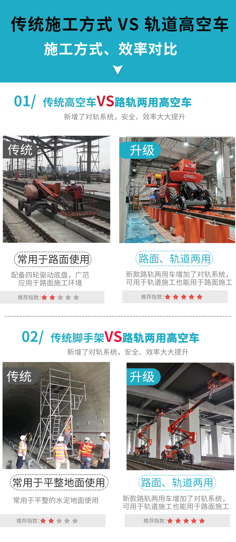 軌道施工傳統(tǒng)高空作業(yè)方式對(duì)比軌道高空車